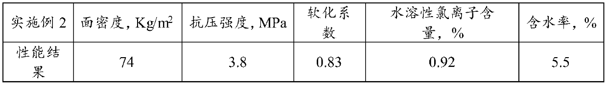 Partition board and preparation method thereof