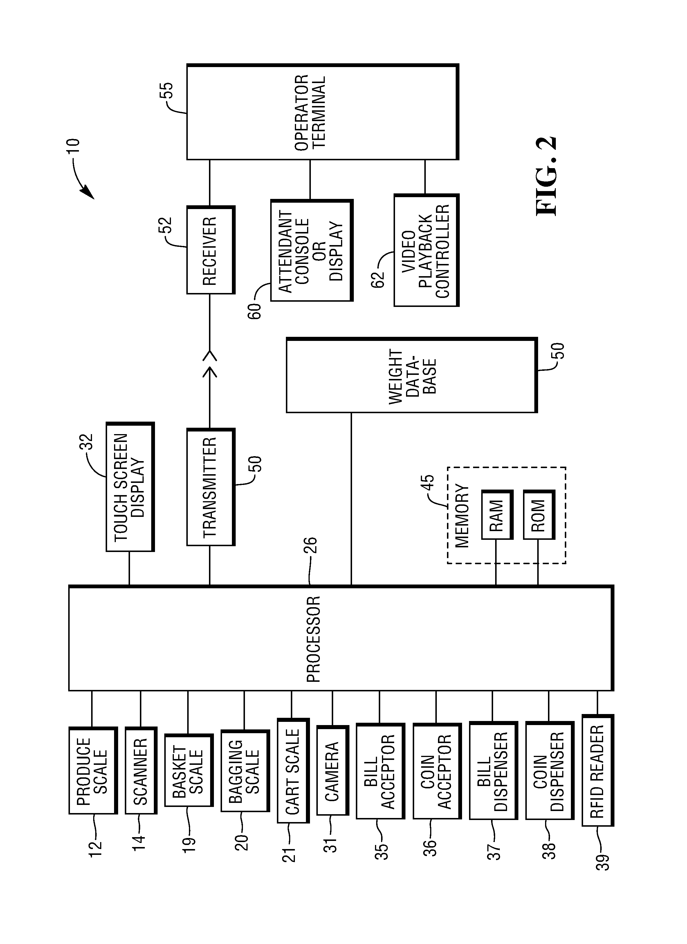 Checkout Methods and Apparatus