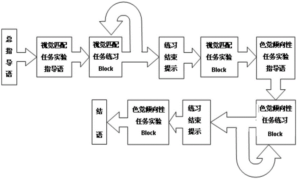 Infant sighting mark identification ability and color reaction tendency evaluation system and method