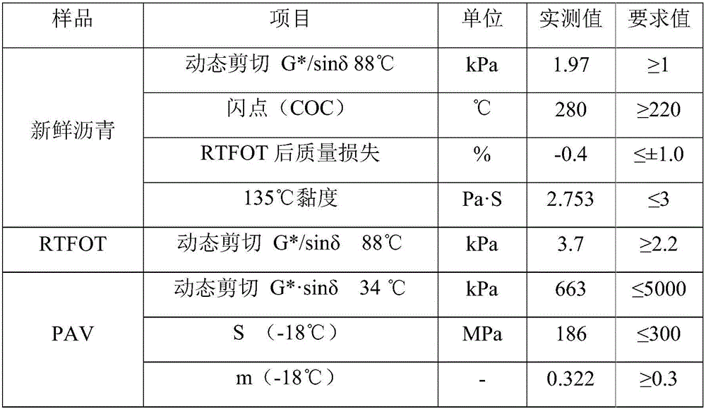 PG (performance graded) compound asphalt modifier and modified asphalt prepared from same