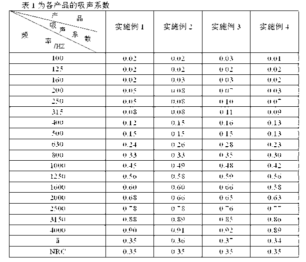 Preparation method of composite insulation board