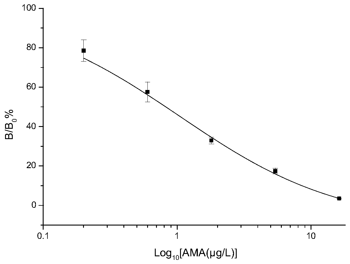 Amantadine hapten, antigen, chemiluminiscence enzyme-linked immunoassay kit and application thereof