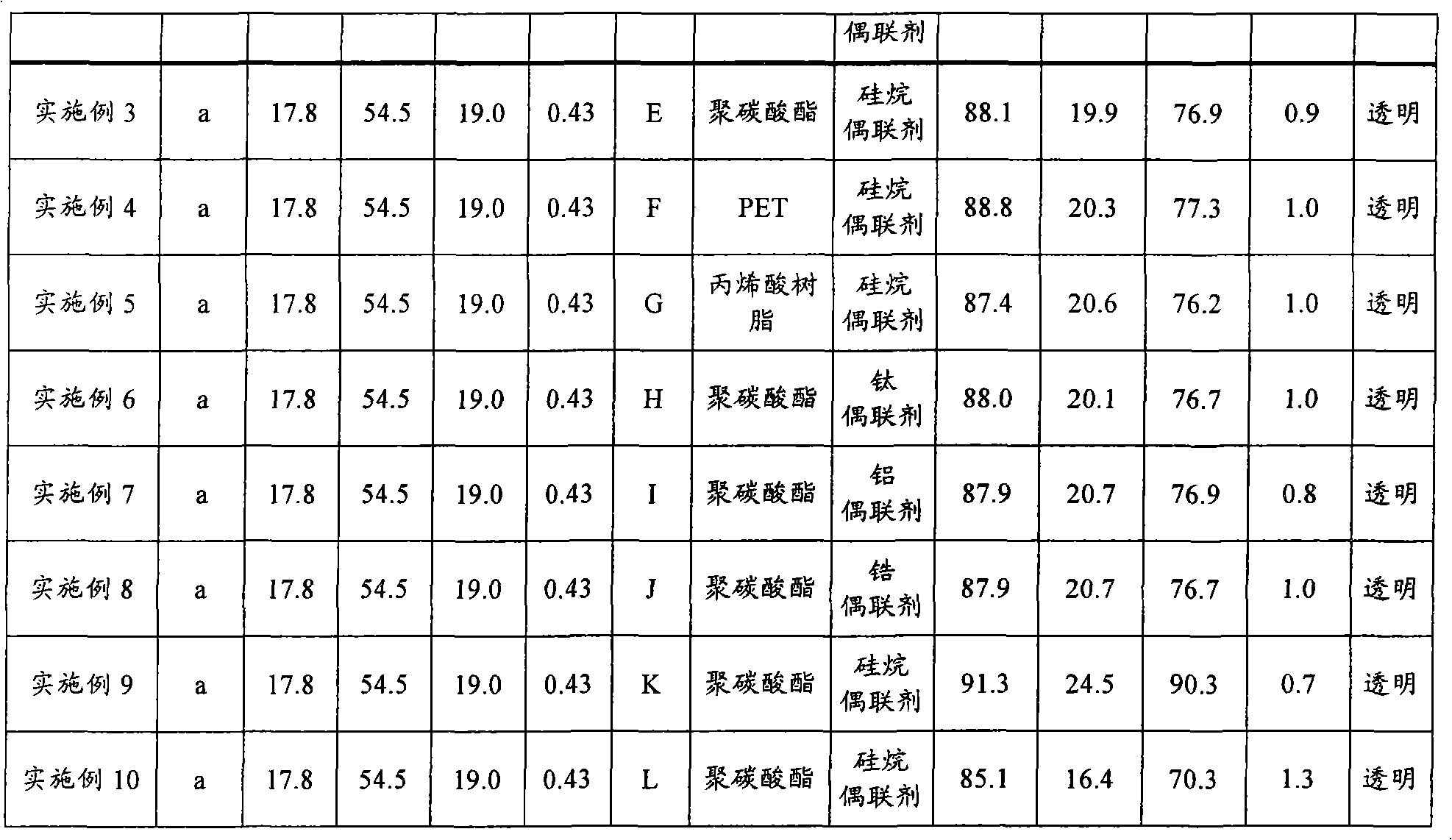 Ultraviolet-shielding transparent resin molding and manufacturing method of the same