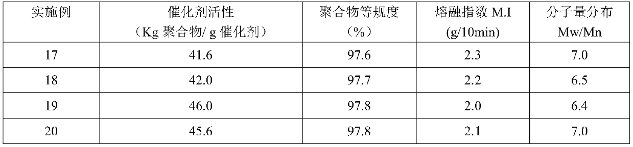 A kind of catalyst component for olefin polymerization, catalyst and application thereof