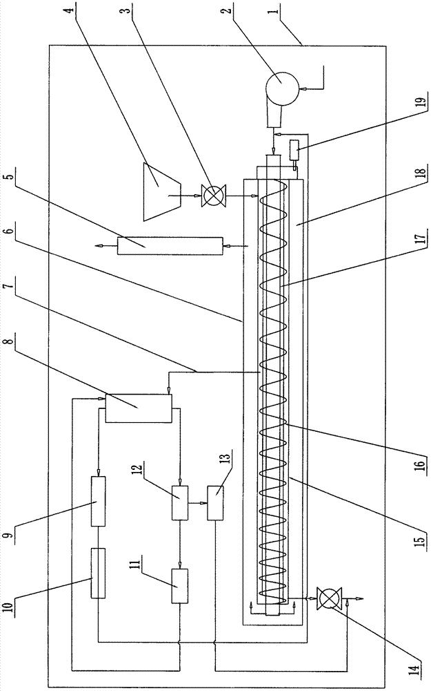 Indirect Thermal Desorption Unit