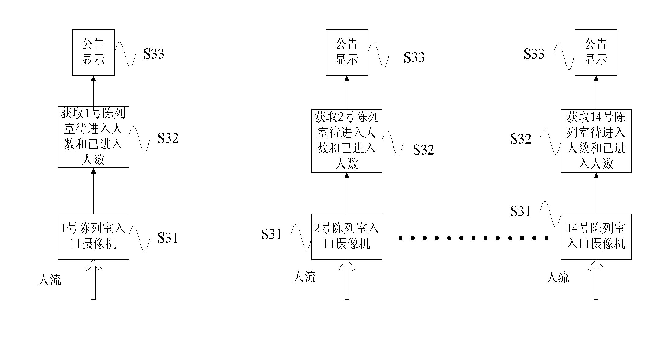 Transfinite alarm method and system for exhibition room visitor number