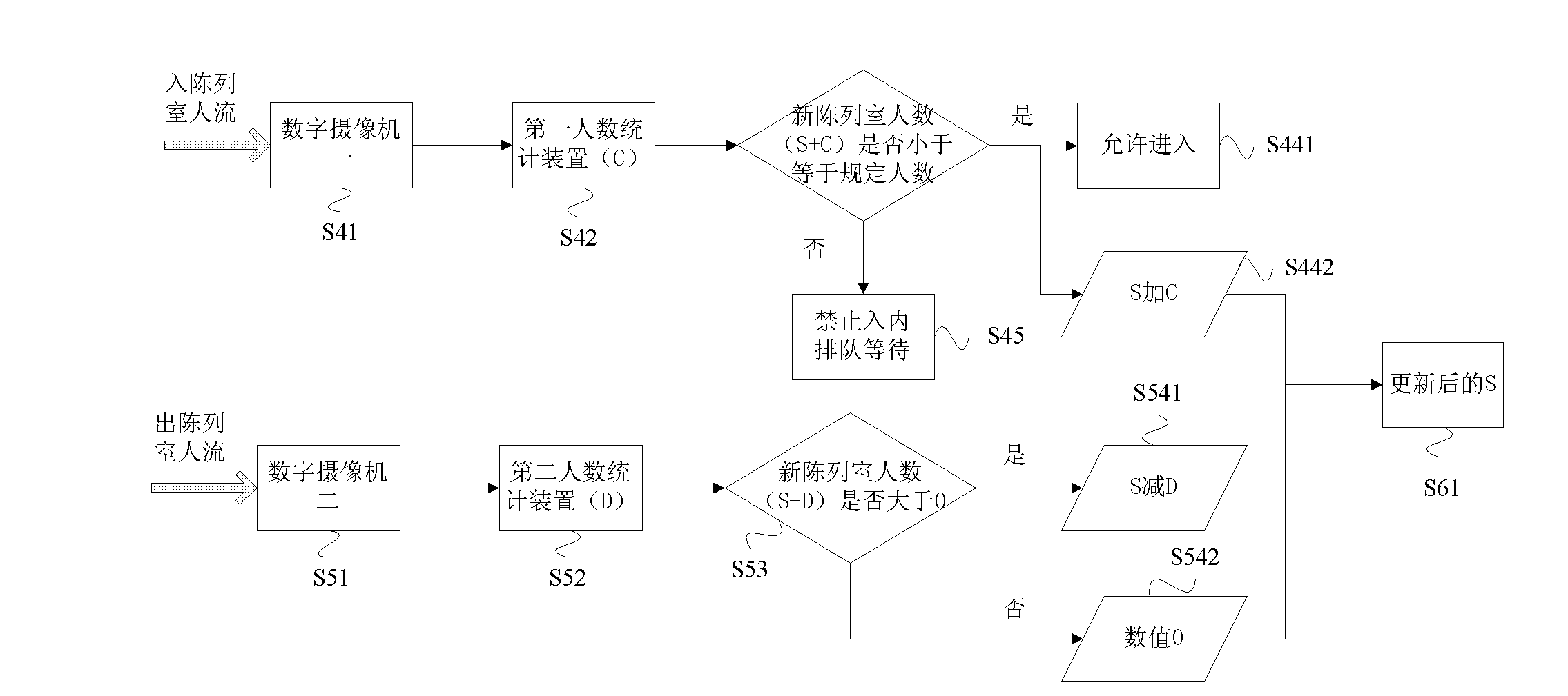 Transfinite alarm method and system for exhibition room visitor number