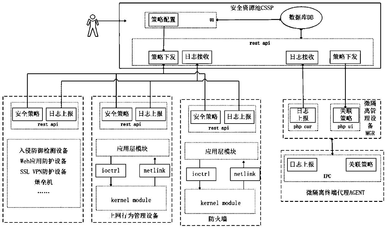 Safety protection system, method and equipment and storage medium