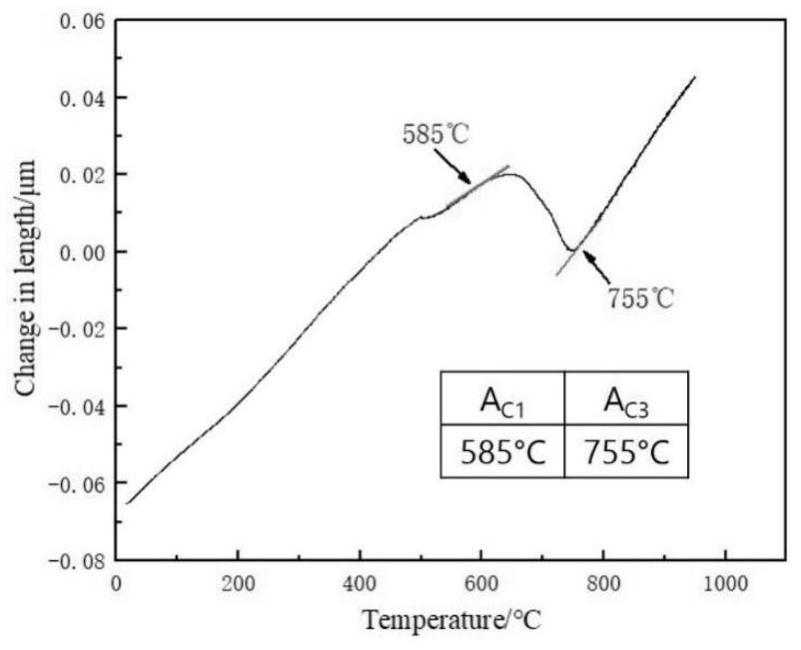 Low-cost third-generation automobile steel processing technology