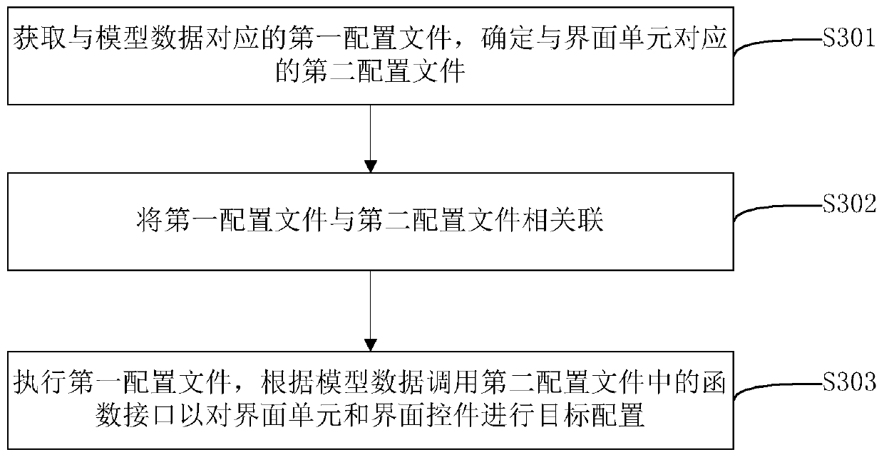 Interface generation method and device, storage medium and computer equipment