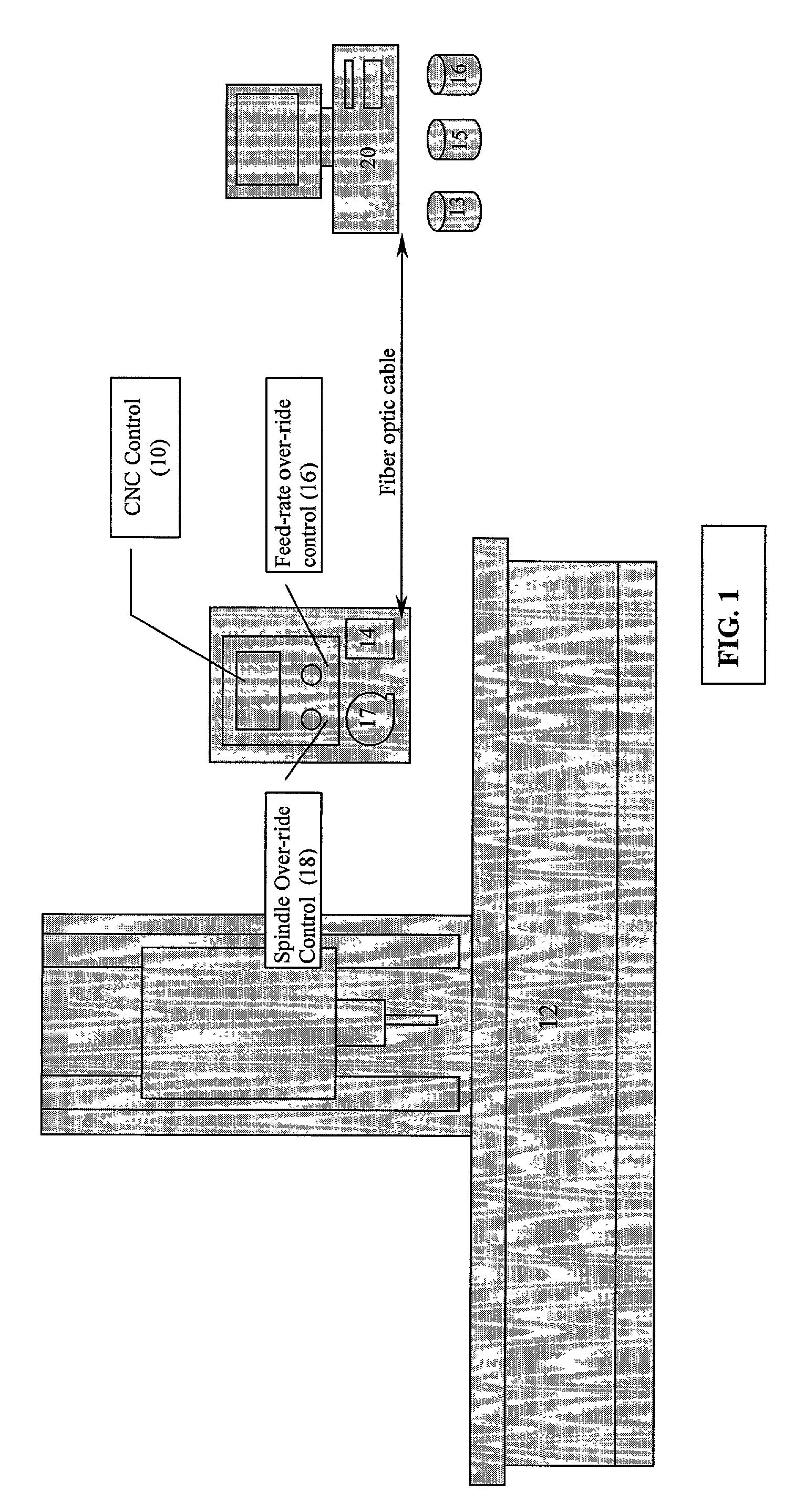 Hybrid CNC control system