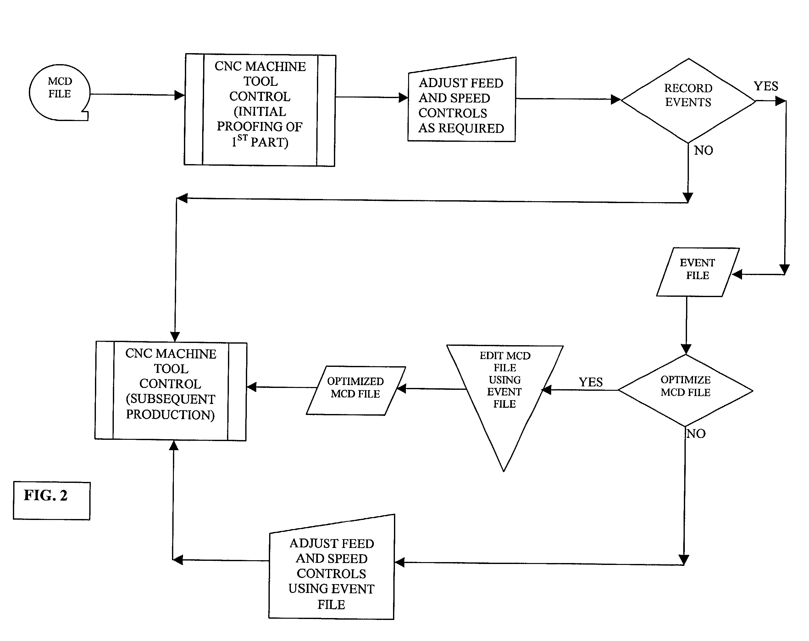 Hybrid CNC control system