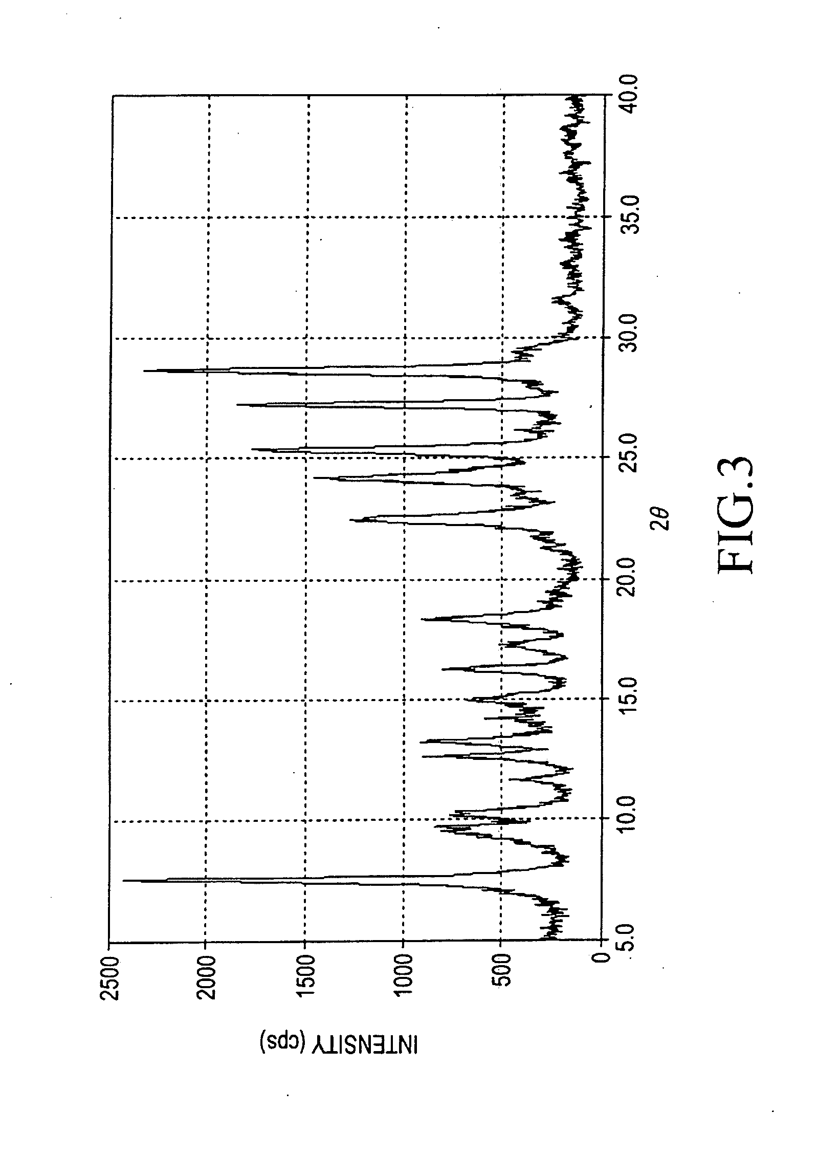 Titanylphthalocyanine comprising specific polymorph and method for producing thereof, and electrophotographic photoreceptor comprising charge generating material thereof