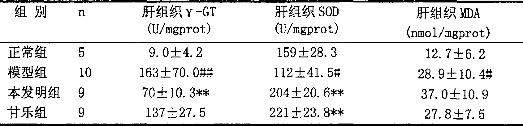 Compound preparation of Chinese traditional medicine for treating fatty liver, and preparation method