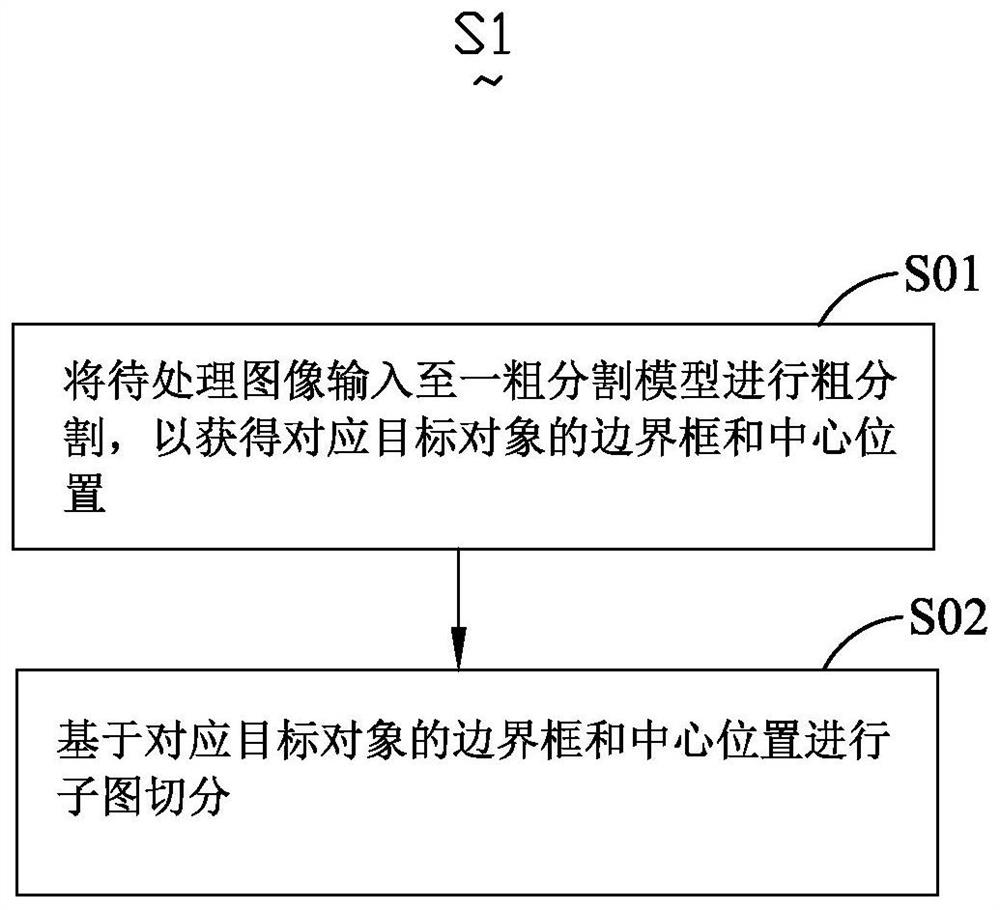 Image segmentation processing method and system based on deep learning, and electronic equipment