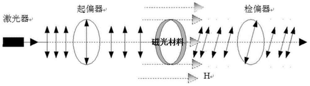 Plane magneto-optical isolator