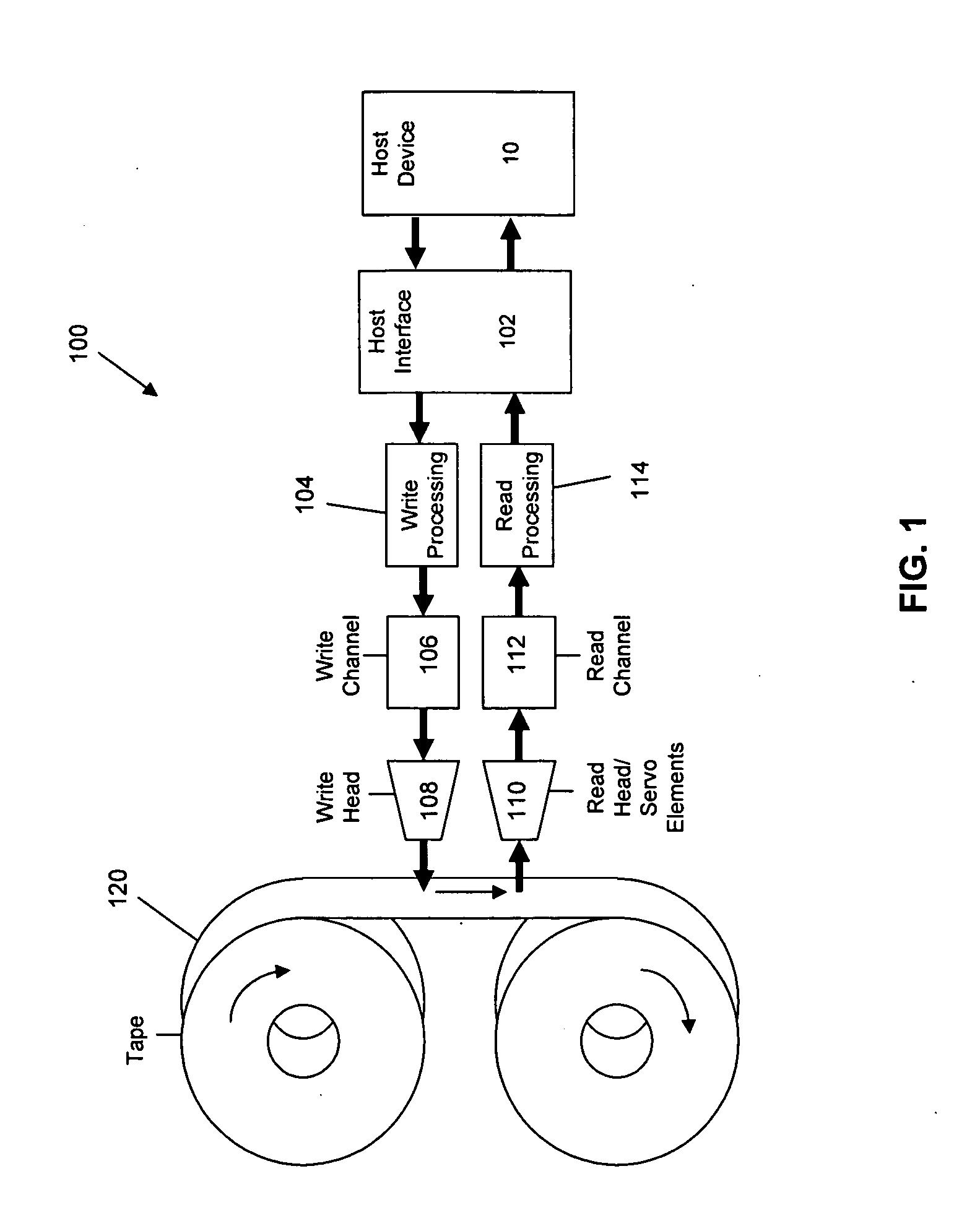 Combining information from parallel servo channels