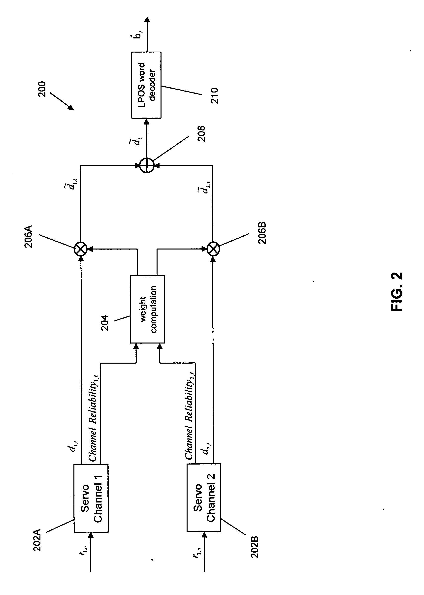 Combining information from parallel servo channels