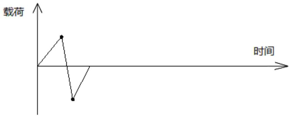 A Method for Determining the Loading Frequency of Aircraft Structure Fatigue Test