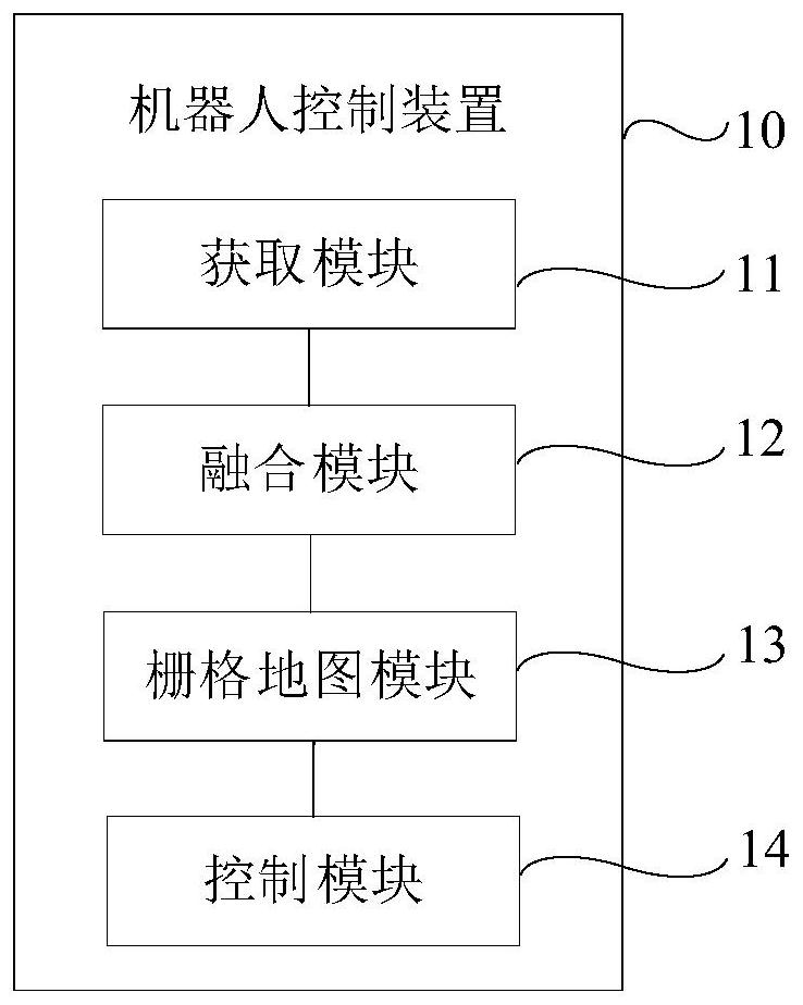 Robot control method and device, robot and storage medium