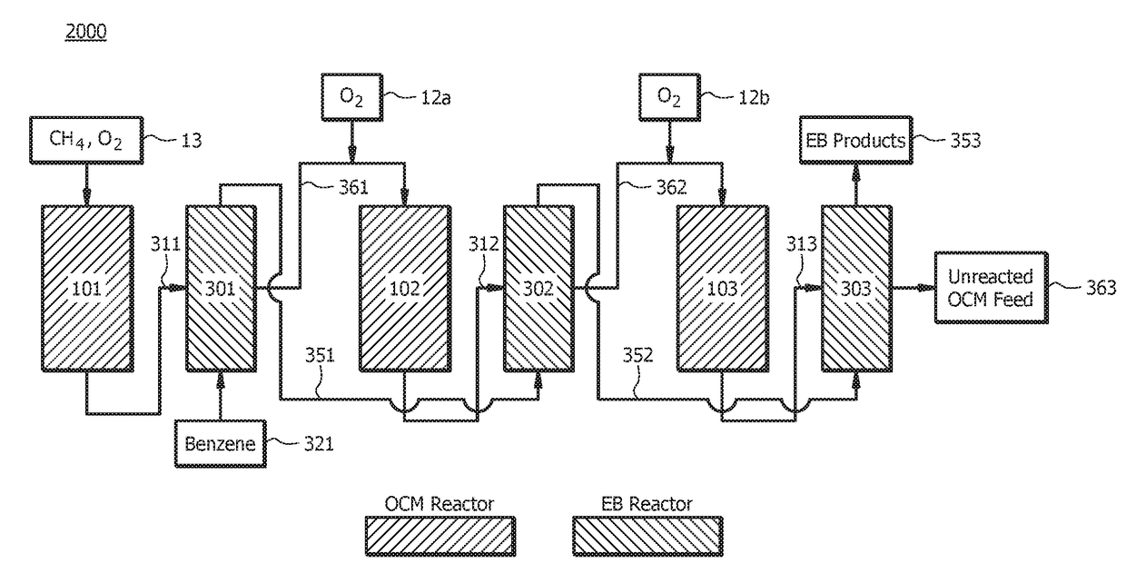 Ethylbenzene Production with Ethylene from Oxidative Coupling of Methane