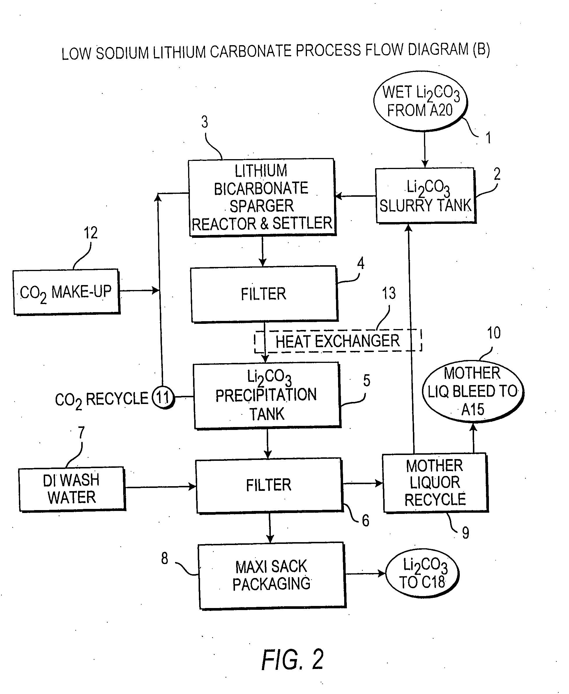 Production of lithium compounds directly from lithium containing brines