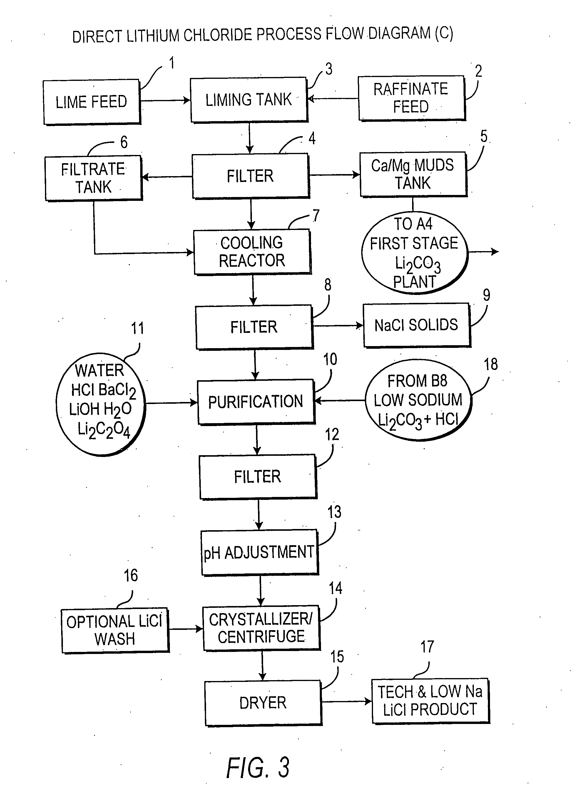 Production of lithium compounds directly from lithium containing brines