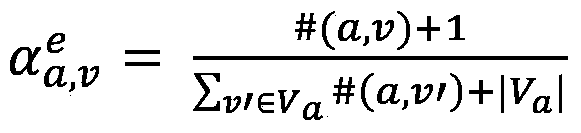 Extraction method of receiver features of product