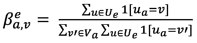 Extraction method of receiver features of product