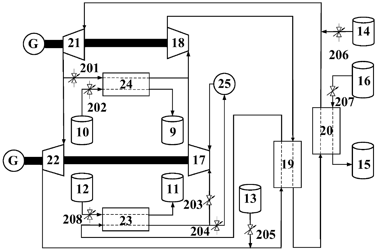 A peak-shaving energy storage device using carbon dioxide as a working medium and its control method