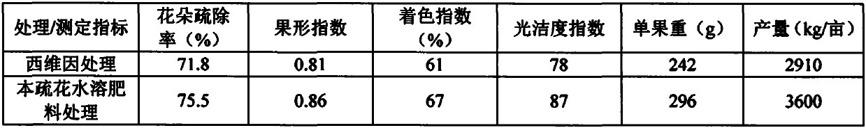 Special flower-thinning water soluble fertilizer for apple trees, and preparation method thereof