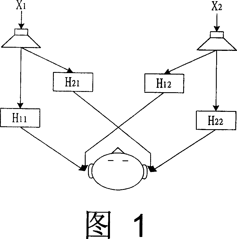 Crosstalk clearing system, method for keeping tone quality and its parameter design method