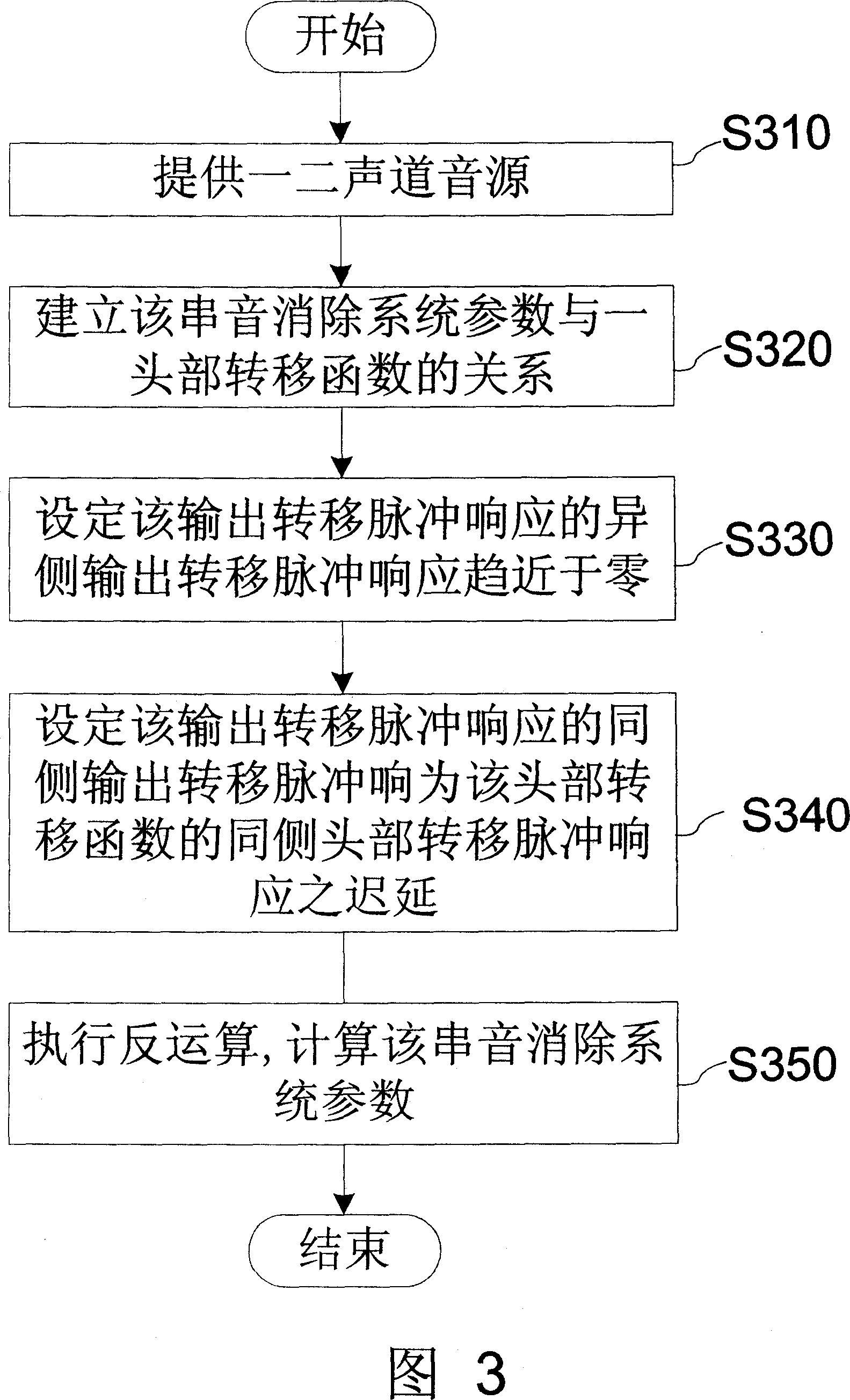 Crosstalk clearing system, method for keeping tone quality and its parameter design method