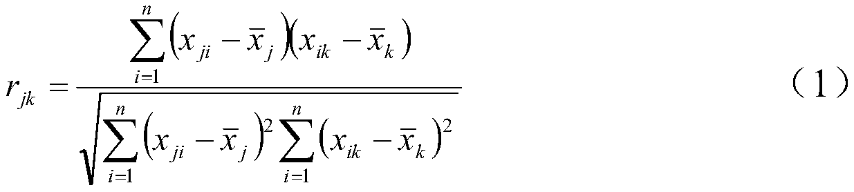 Chemical process fault diagnosis method based on transfer entropy