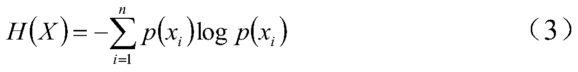 Chemical process fault diagnosis method based on transfer entropy