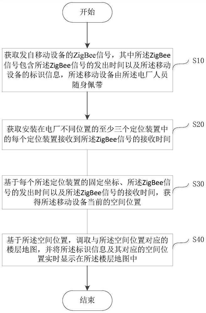 Positioning method and positioning device for power plant personnel