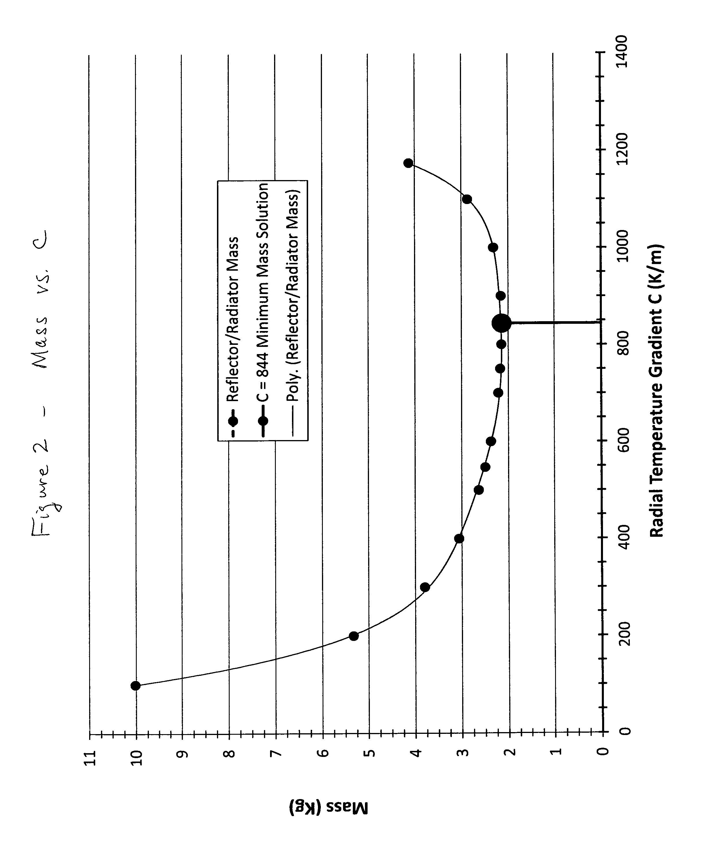 Concentrated solar thermoelectric power system and numerical design model