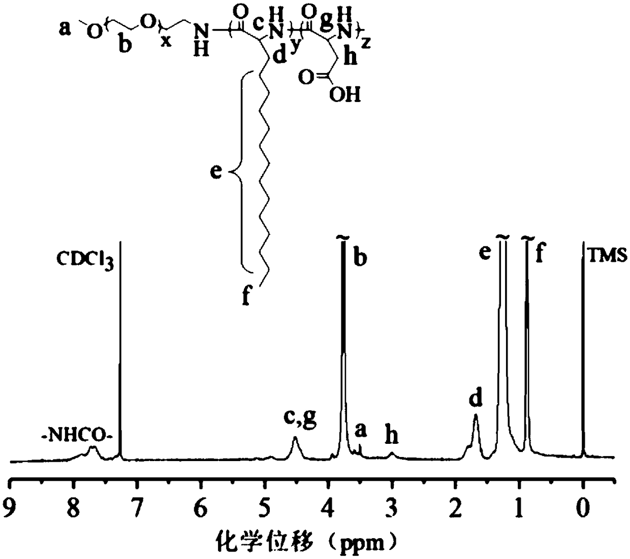 Polyester peptide vesicle with inner membrane with negative charges and preparation method and application of polyester peptide vesicle