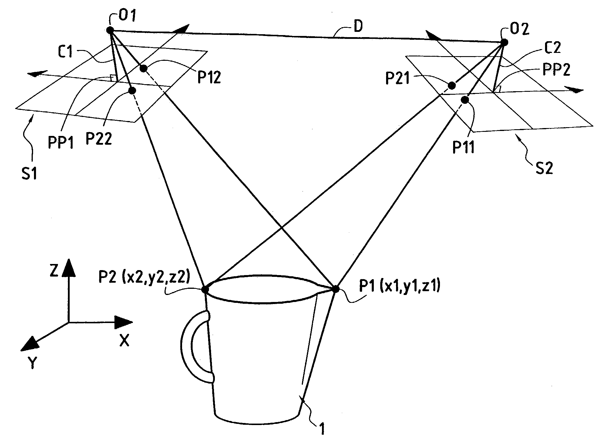 System and a method of three-dimensional modeling and restitution of an object