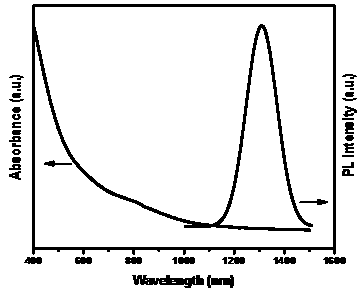 Stable isotope 74Se labeled quantum dots and preparation method thereof