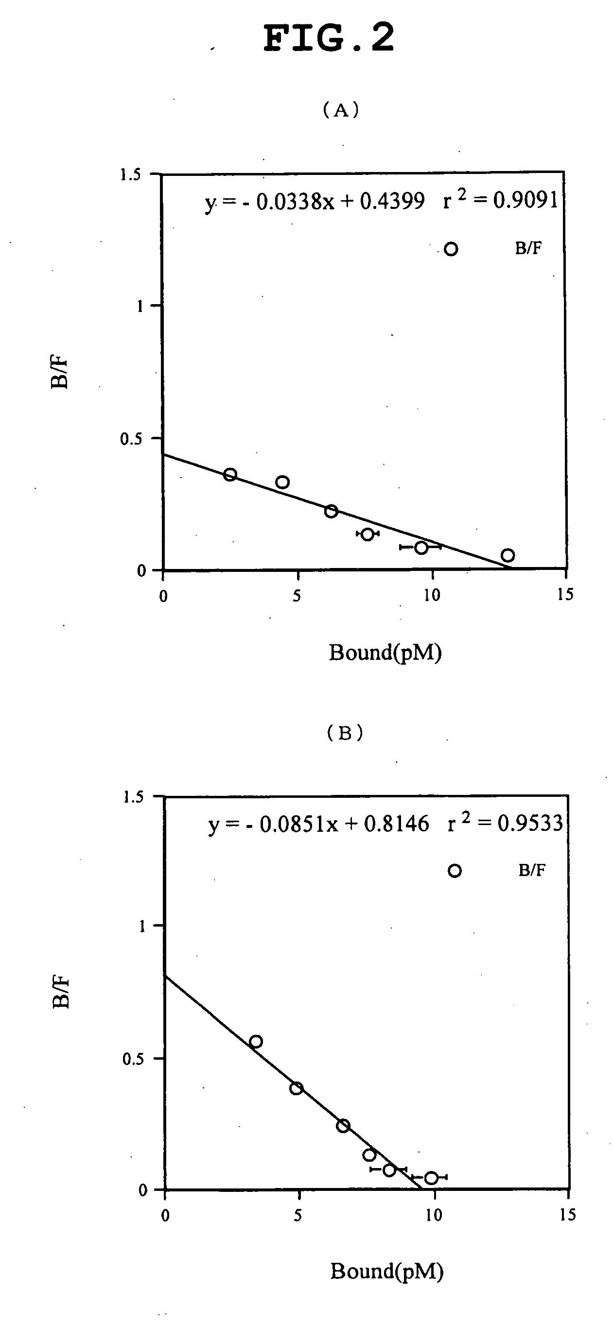 Novel monoclonal antibody and use of the same