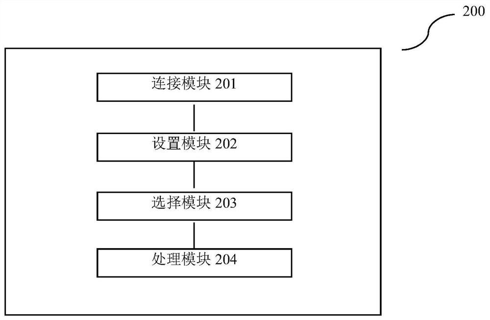 Server serial port debugging method and apparatus