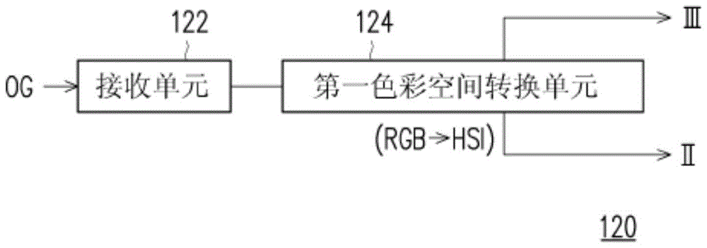 Image enhancement method and image processing apparatus thereof