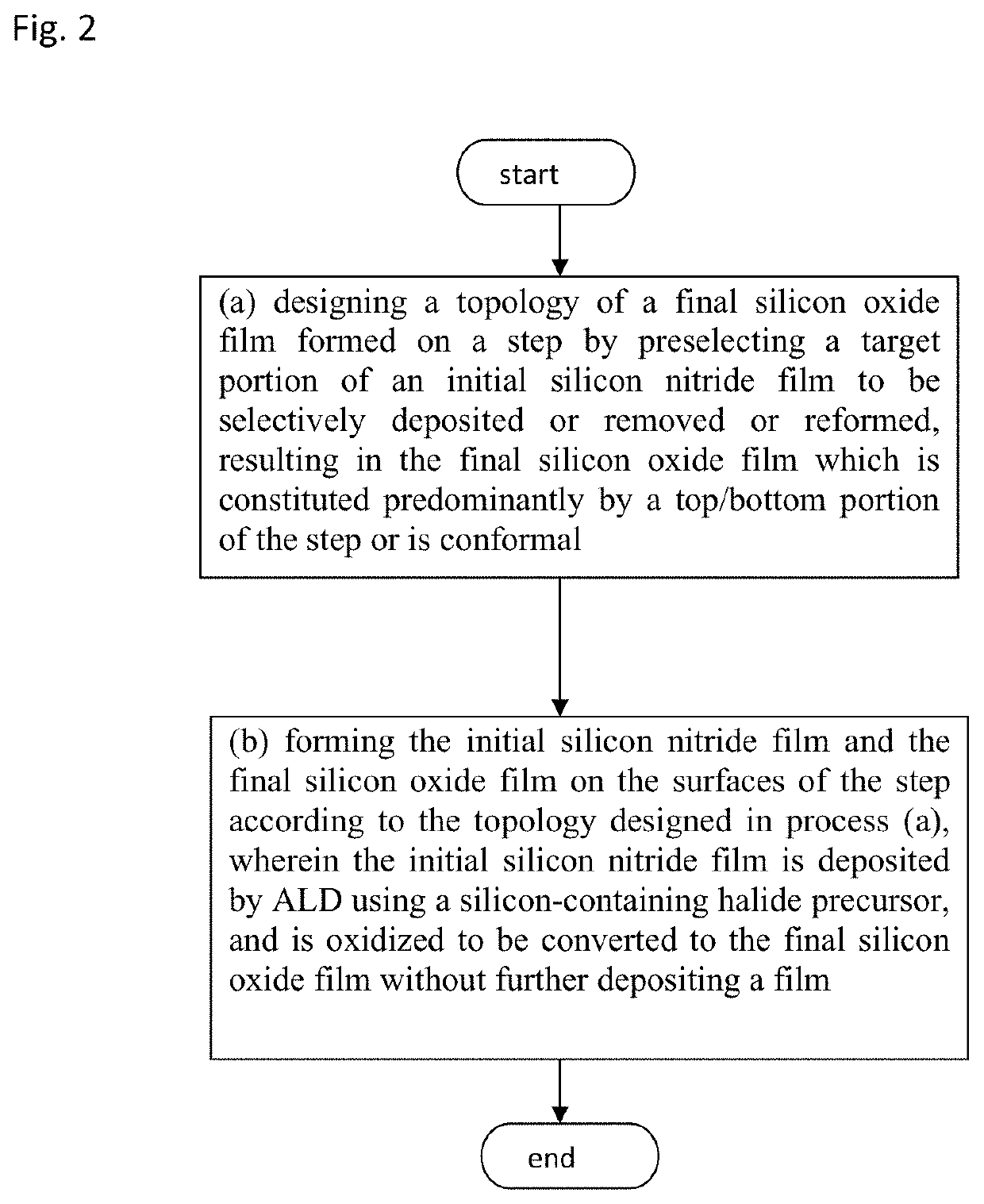 Method of topology-selective film formation of silicon oxide
