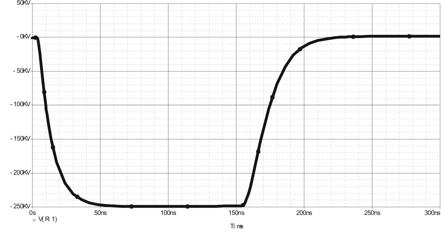 Novel high-pressure square-wave pulse generating system