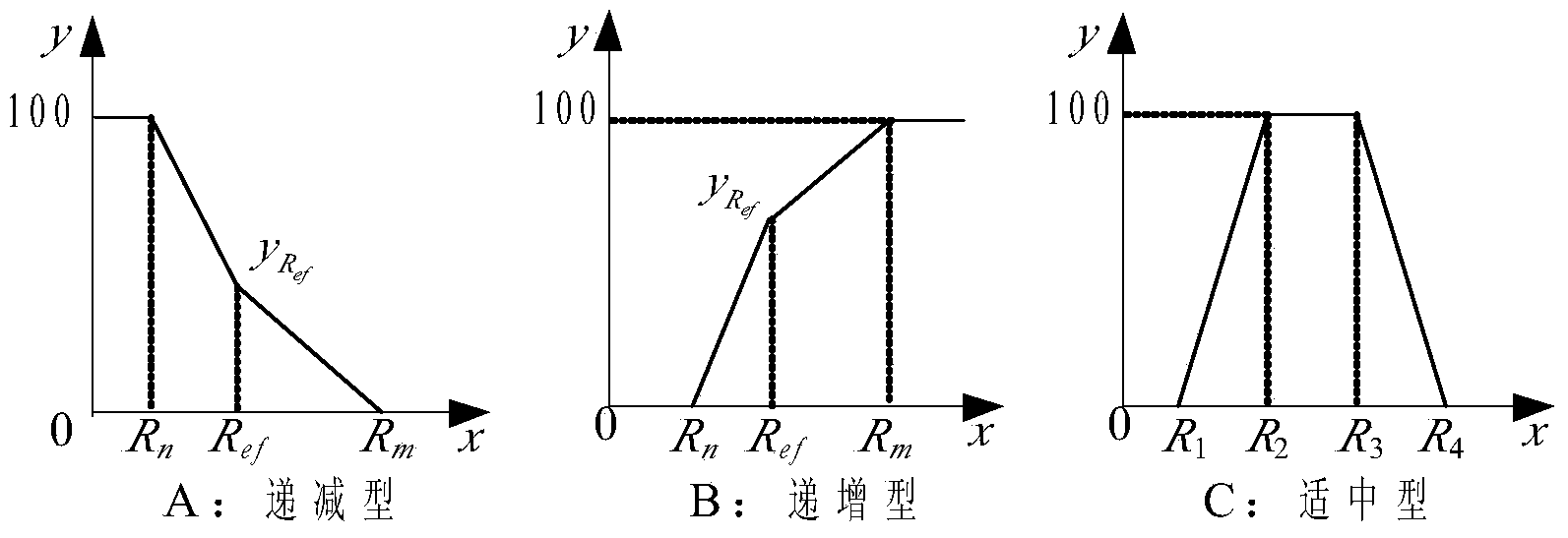 Power distribution network health degree self-diagnosis method with consideration of regional difference