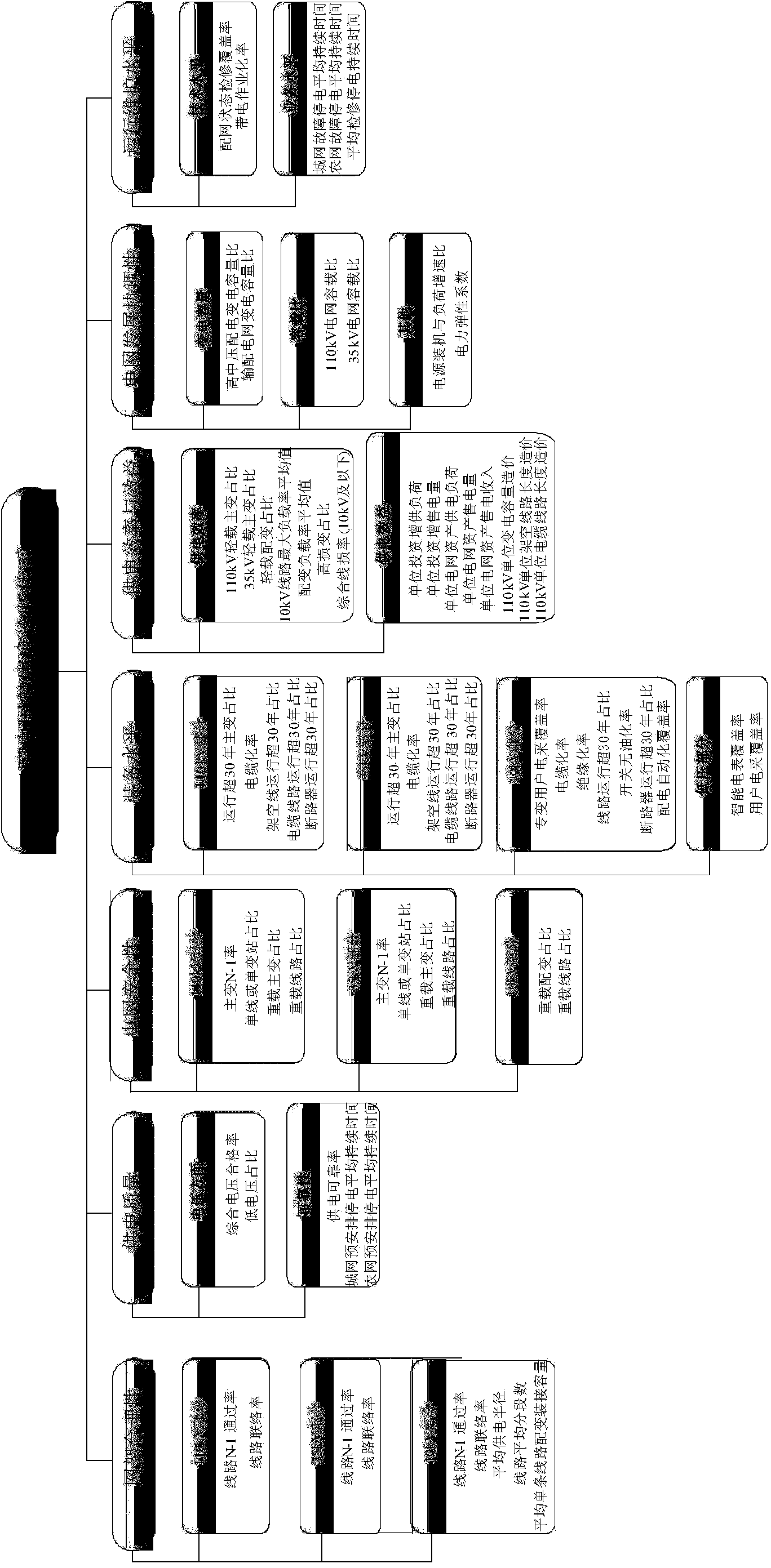 Power distribution network health degree self-diagnosis method with consideration of regional difference