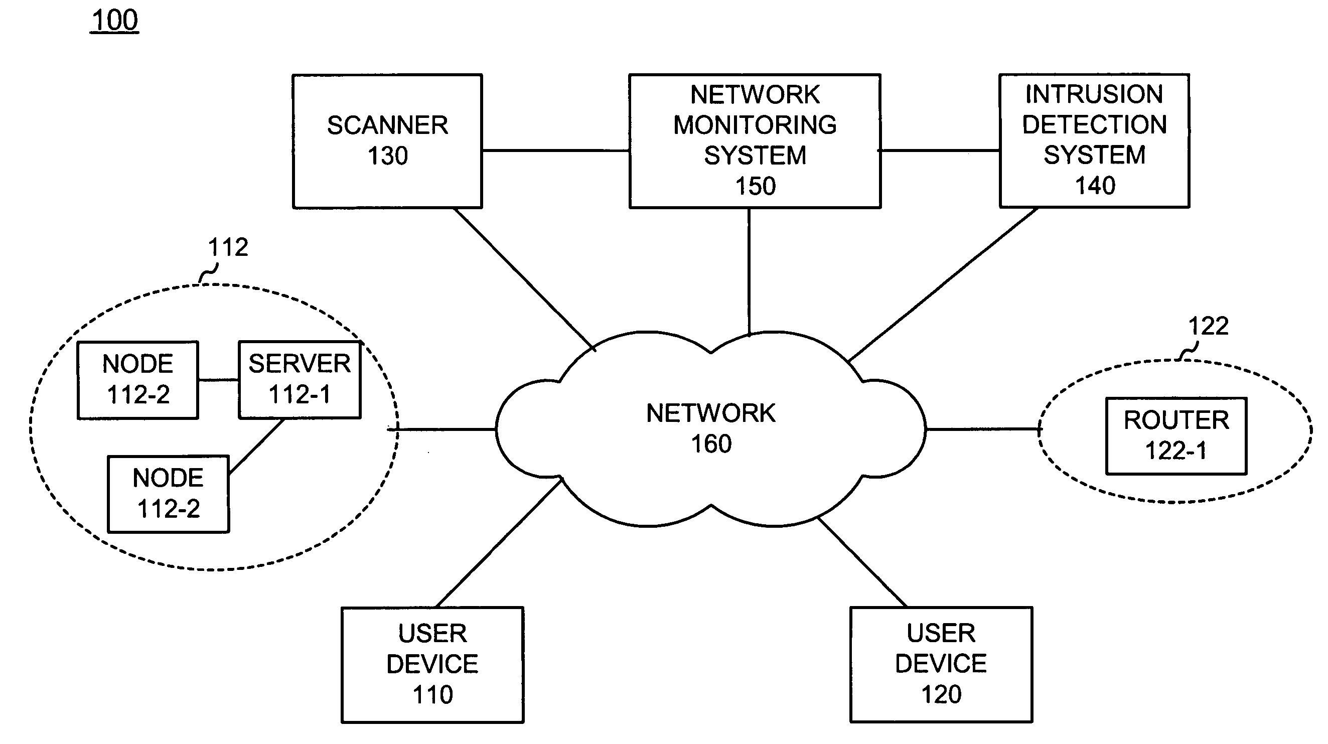 Systems and methods for performing risk analysis