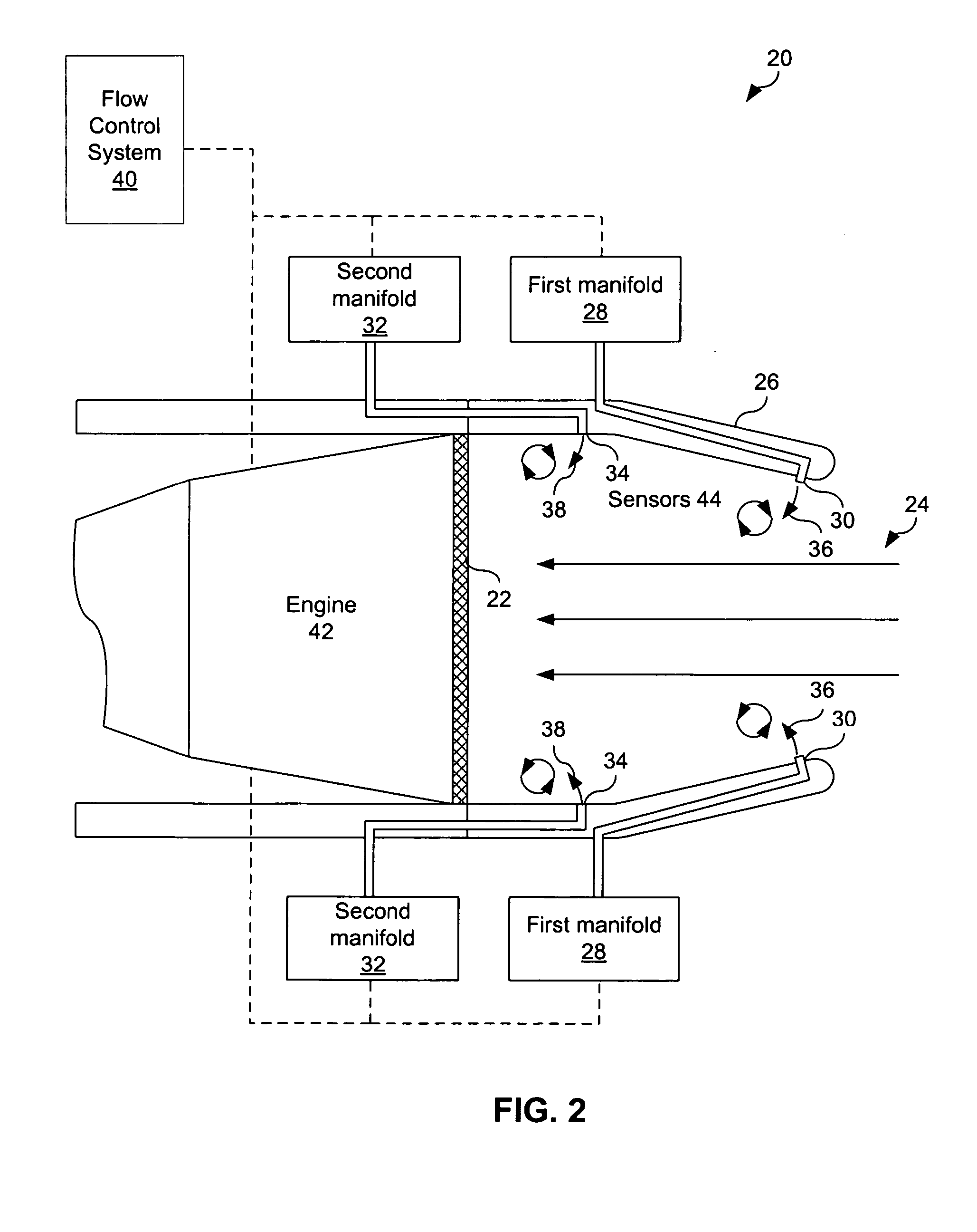 Flow control redistribution to mitigate high cycle fatigue