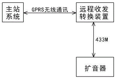 Remote voice broadcast apparatus and platform